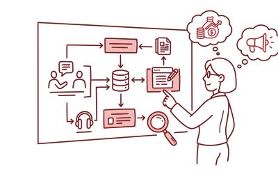 How to Scale Subject Matter Expert Knowledge Capture