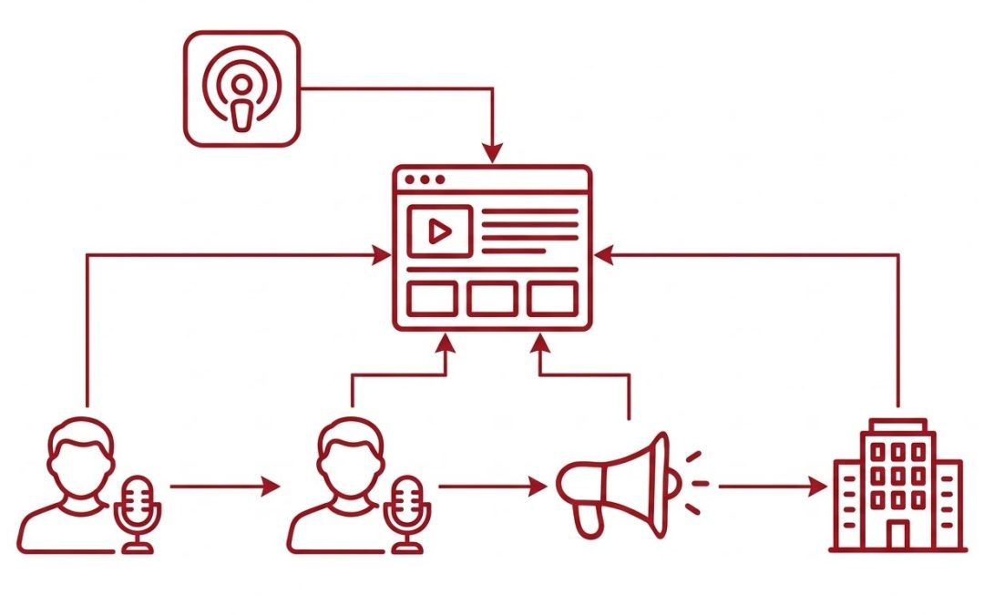 Podcast Schema Markup: How to Structure Audio for AI